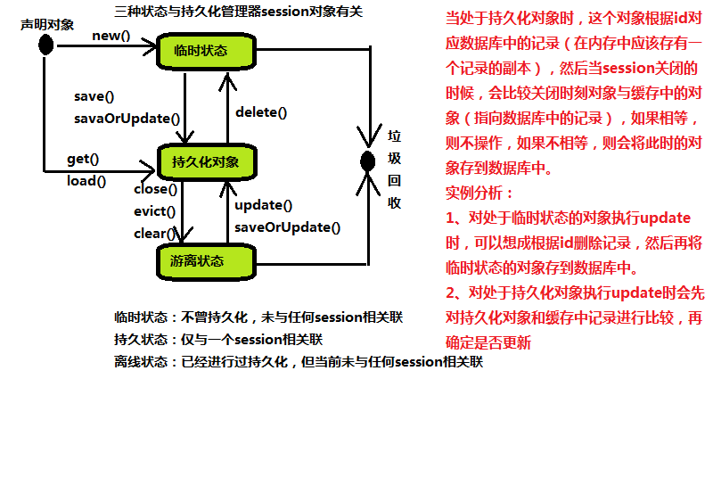 hibernate中对象的状态.png