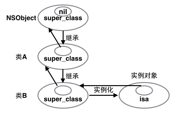 消息选择