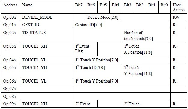 我的RTOS 之六 -- Touch移植(s5pv210+threadx+ucgui+touch)「建议收藏」