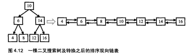 这里写图片描写叙述