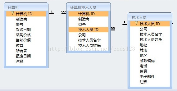 外键约束详解及术语释疑