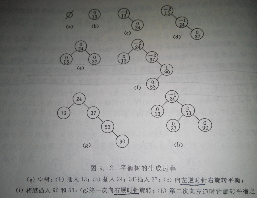 二叉樹生成