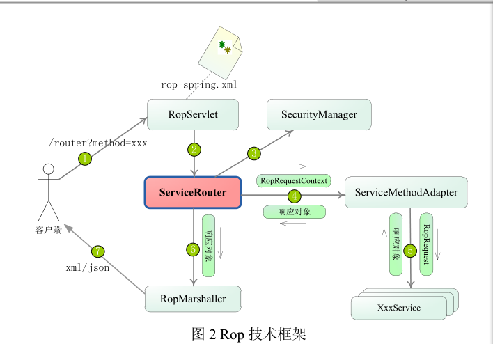 rop入门（一）