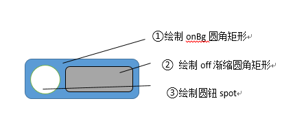 简易示范图