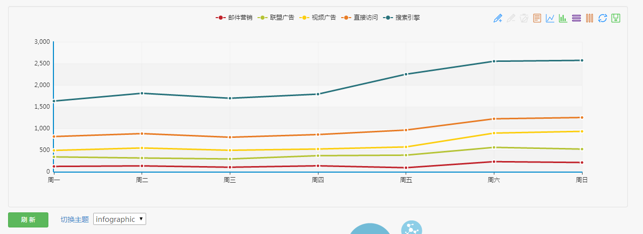 echarts