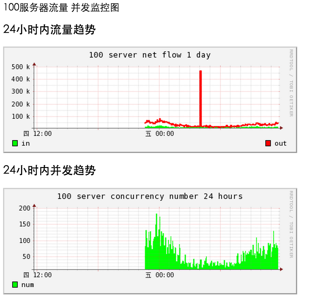 效果图