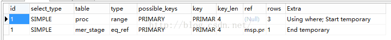 update改為select後的執行計劃