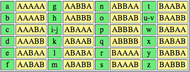 bacon cipher