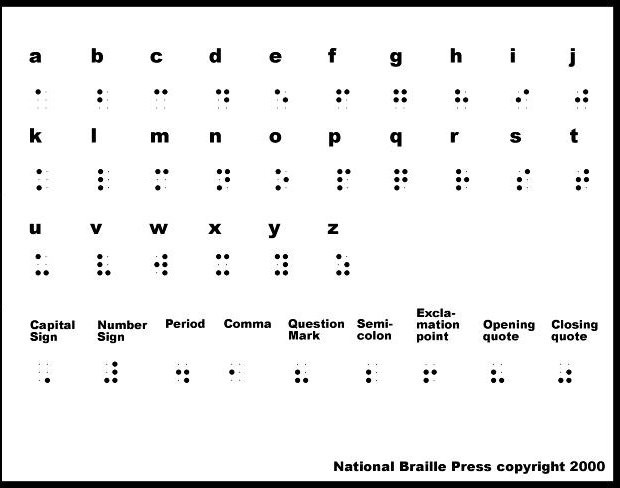 braille table