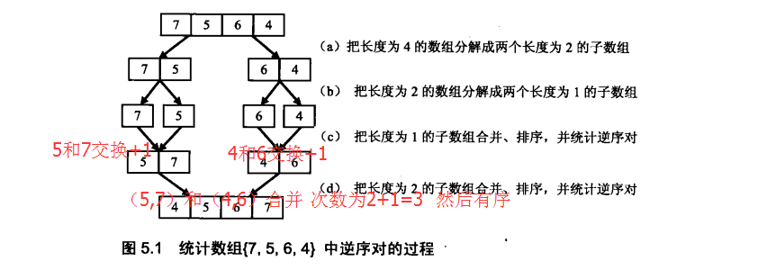 归并过程图