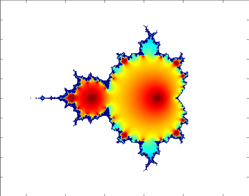探索Mandelbrot集合之美-CSDN博客
