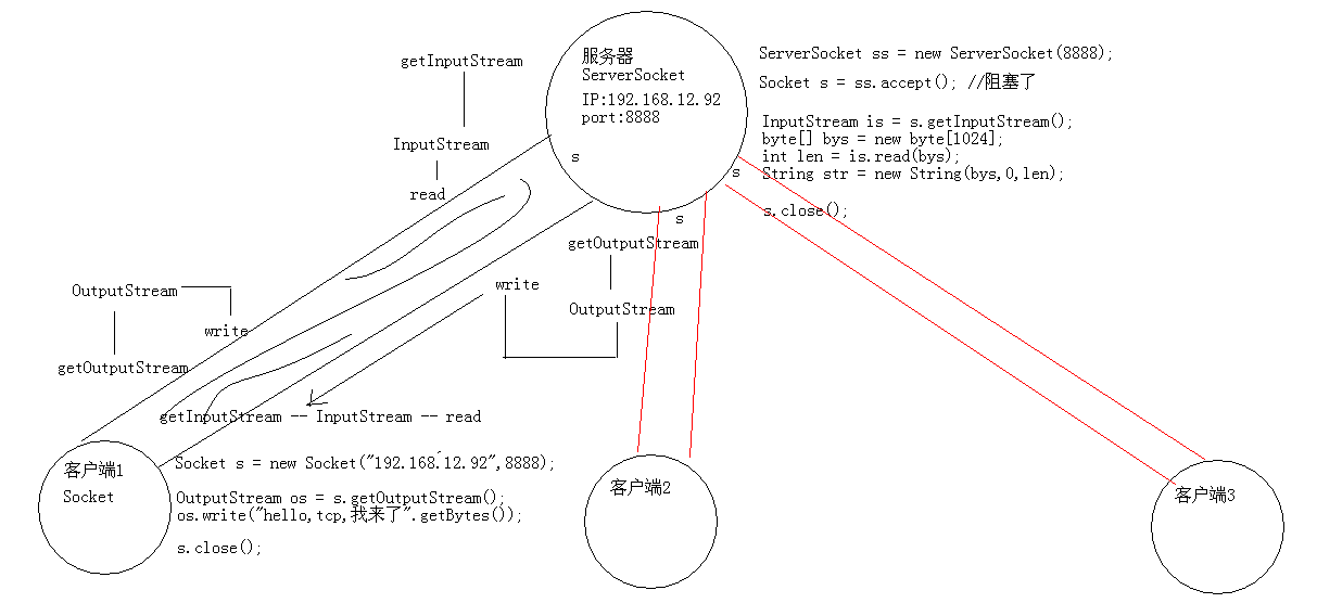 这里写图片描述