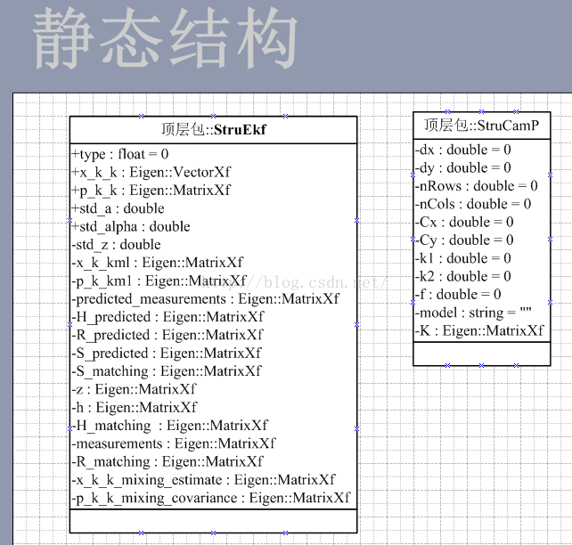 使用Visio—UML画类图