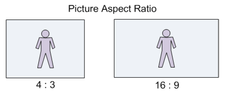 Picture Aspect Ratio
