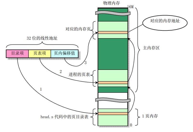 这里写图片描述