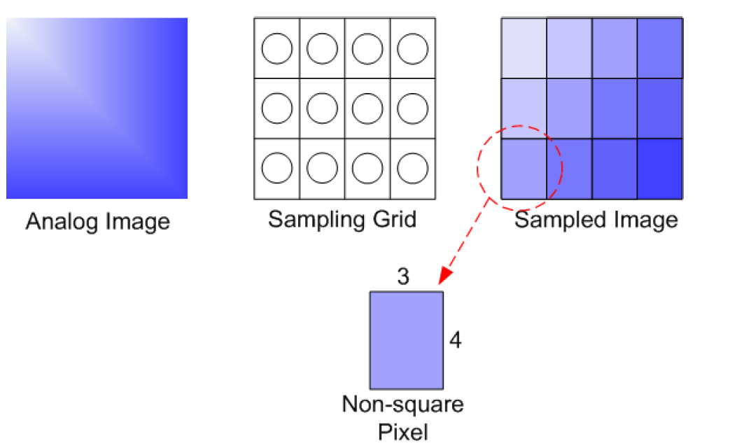 Pixel aspect ratio что это в фотошопе