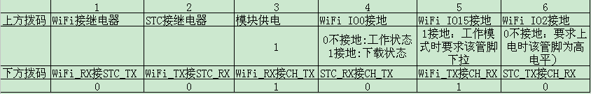 ESP8266学习笔记1：怎样在安信可全功能測试板上实现ESP-01的编译下载和调试[通俗易懂]