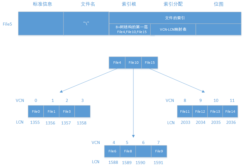 这里写图片描写叙述