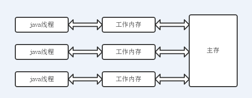 這裡寫圖片描述