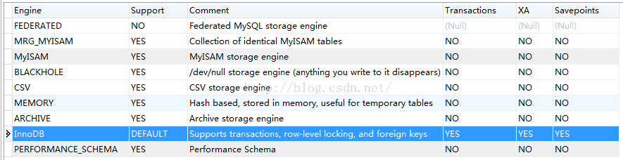 支持的存储引擎