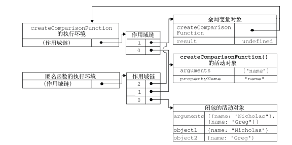 作用域链图