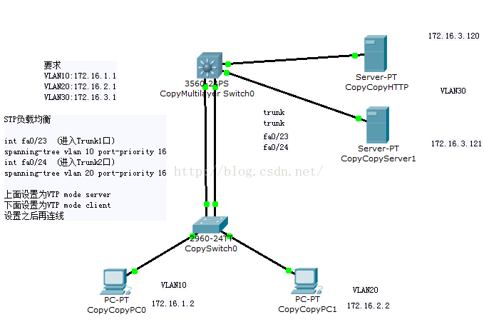 Настройка протокола vtp на коммутаторах cisco