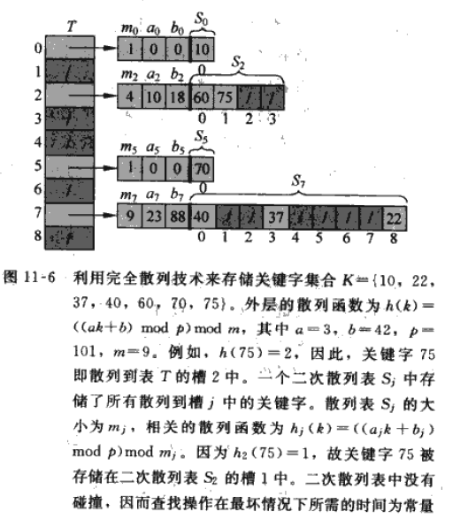 图11-5 完全散列实现