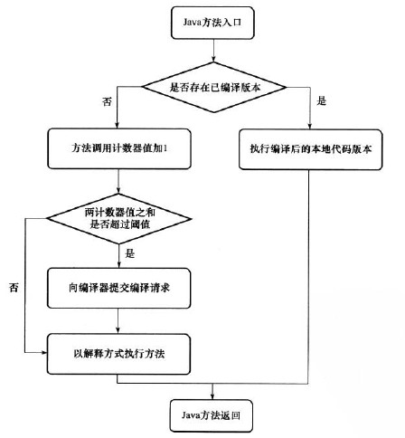 这里写图片描写叙述