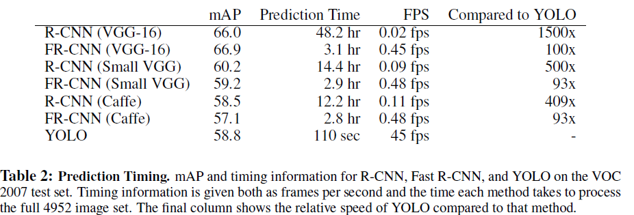 论文提要“You Only Look Once: Unified, Real-Time Object Detection”