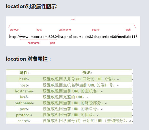 JS-JavaScript学习笔记（一）[通俗易懂]