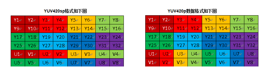 什么是yuv420(苹果6sp升级13怎么样)
