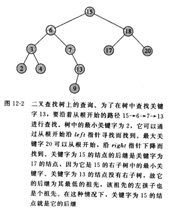 图12-2 二叉查找树查询操作