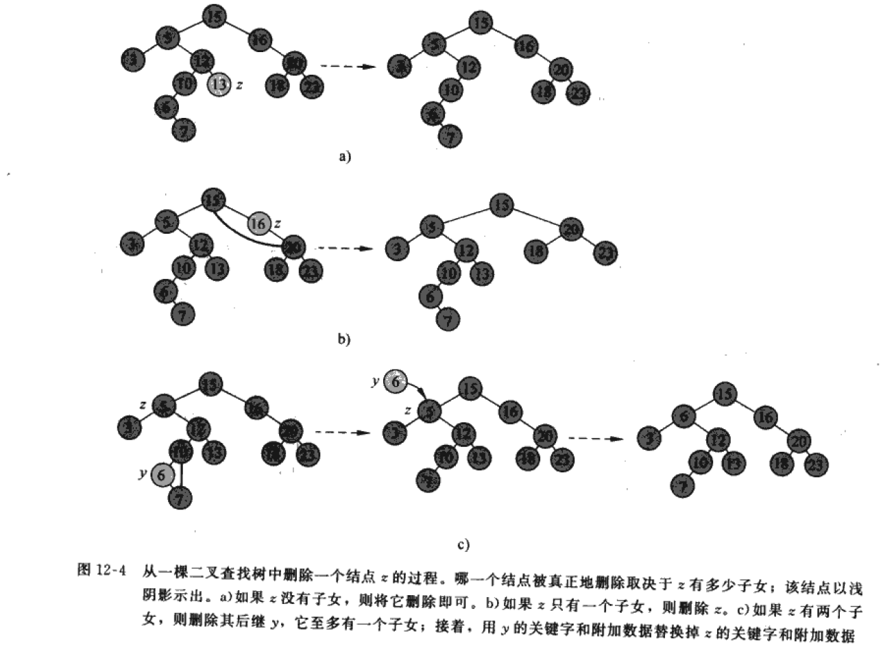 图12-4 二叉查找树删除操作