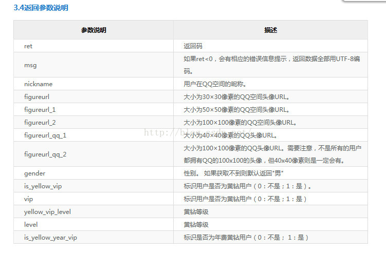 参数返回说明图