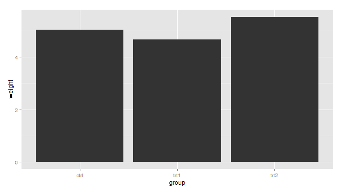 R语言ggplot2包之画直方图_zx403413599的博客-CSDN博客_ggplot2画直方图