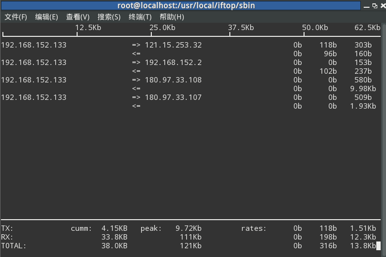 iftop
