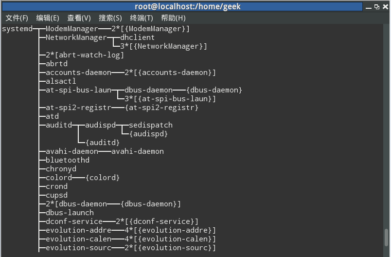 pstree