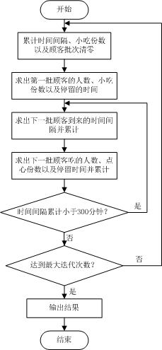 图1 程序流程图