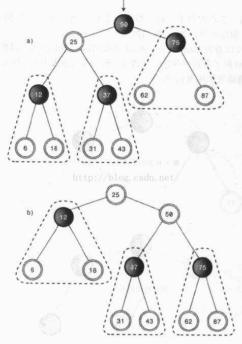 数据结构之红黑树（一）——基础分析