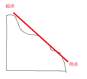 这里写图片描写叙述