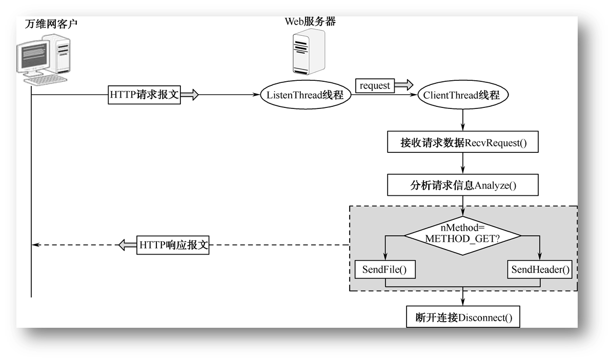 这里写图片描述