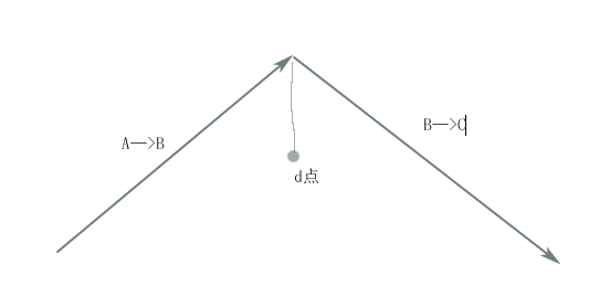 d点是角ABC中心线上的一点