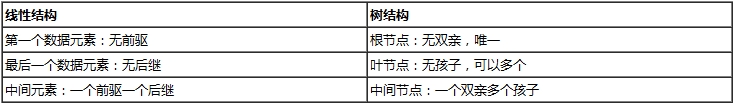 这里写图片描写叙述