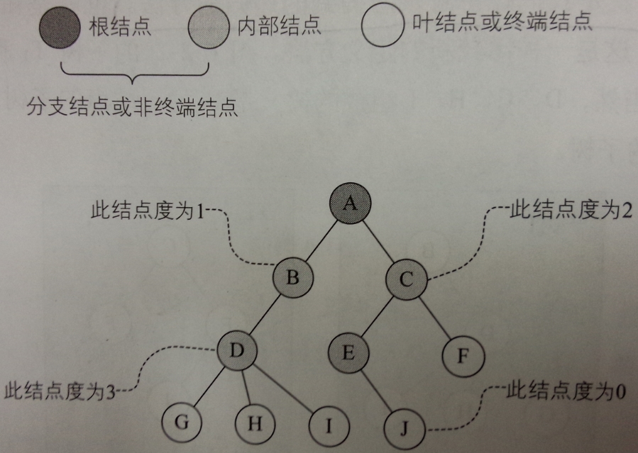 这里写图片描写叙述