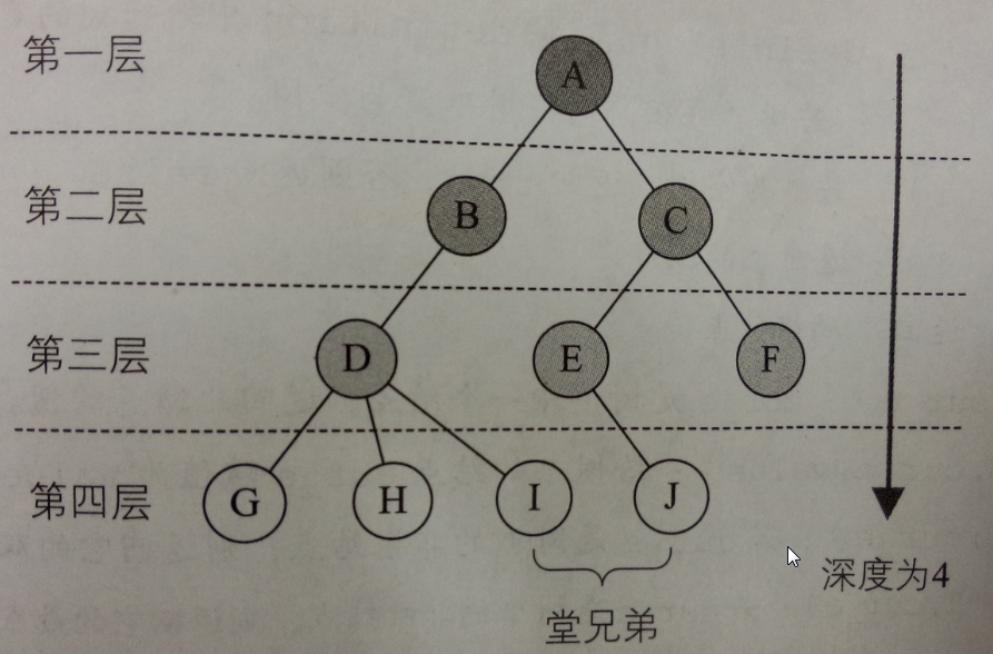 这里写图片描写叙述