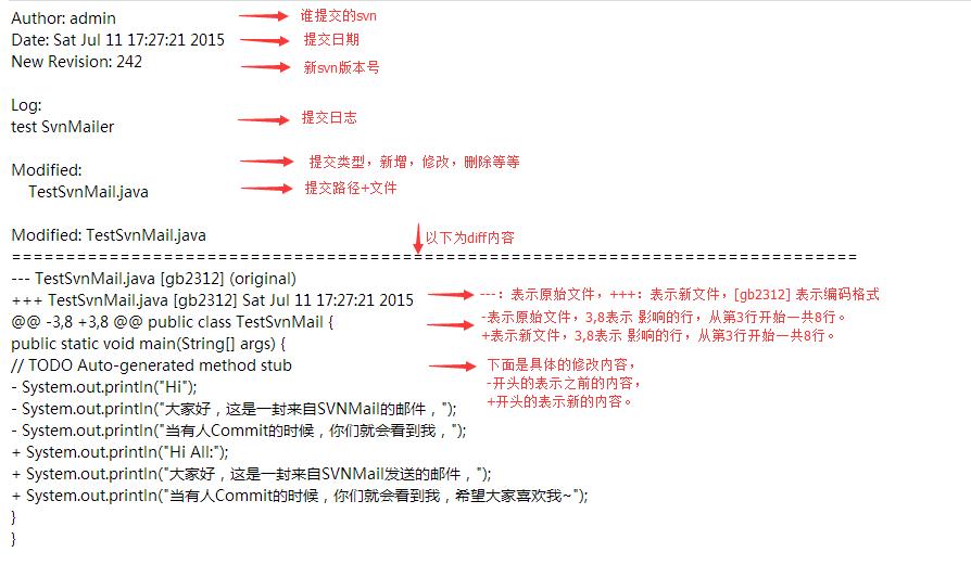 svnmailer邮件