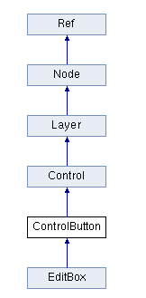 ControlButton