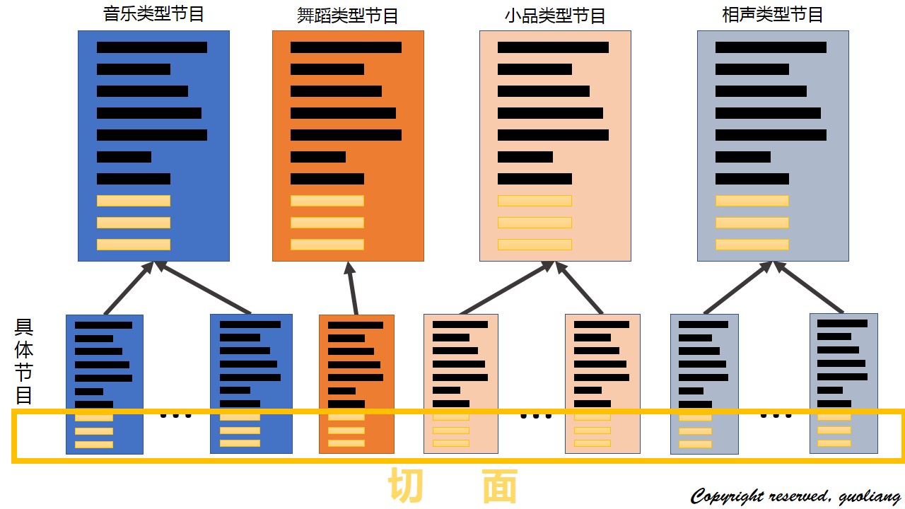 切面