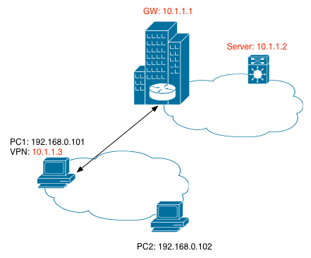 ssh-multi-hop