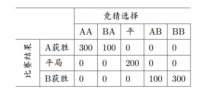 这里写图片描写叙述